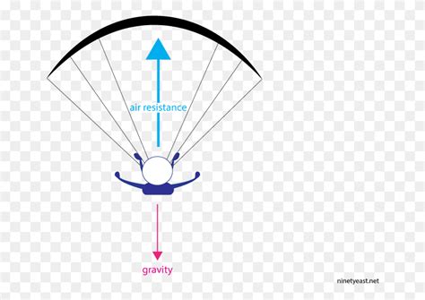 Parachute Clipart Air Transportation Illustration, Laser, Light, Lamp HD PNG Download - FlyClipart