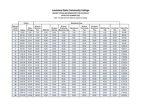 Cost of Attendance | Financial Aid