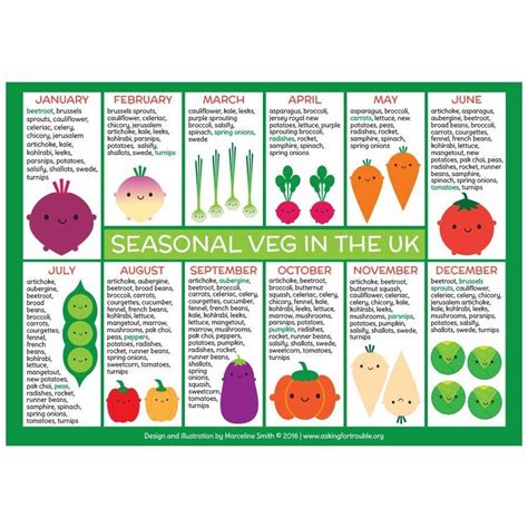 Vegetables Growing Season Chart