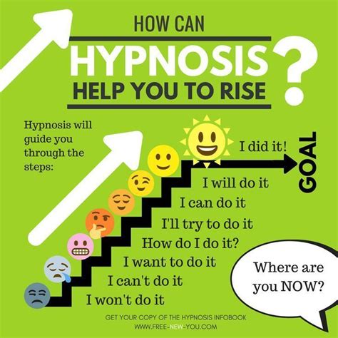 Hypnosis can help you - Free-New-You.com in 2020 | Hypnosis, Hypnotherapy quotes, Hypnotherapy ...