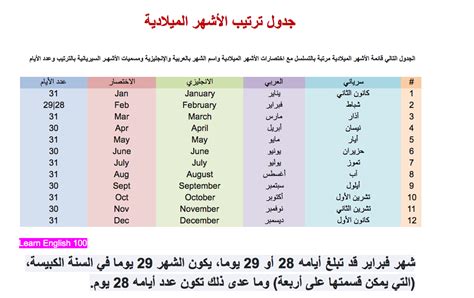 ترتيب الاشهر الميلادية بالانجليزي | Learn english vocabulary, Learn ...