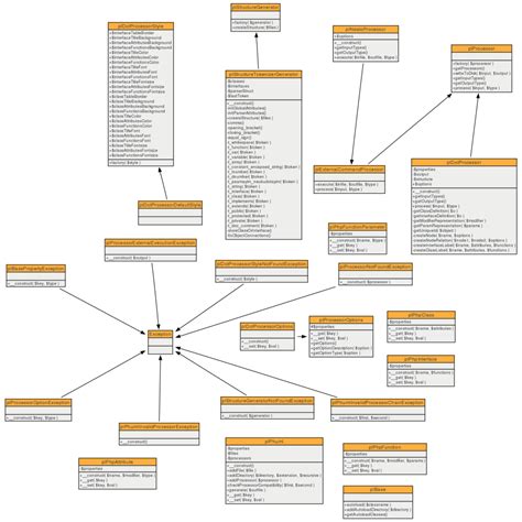 Class Diagram From PHP Code Using phUML