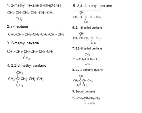 How many structural isomers you can draw isohepthane?