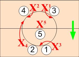 Jump Balls - Basketball Offensive Situations