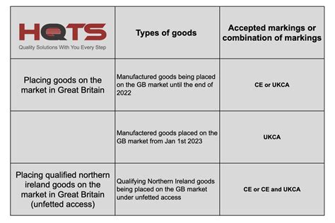 The UKCA Marking Requirements / Testing Guide [2022 Edition] - HQTS