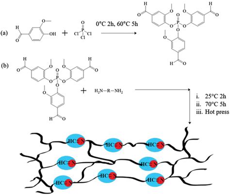 Schematic for the synthesis of a renewable Schiff base CAN. a)... | Download Scientific Diagram