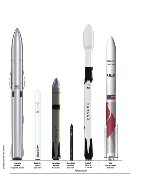 SpaceX, Rocket Labs and Relativity Labs | NextBigFuture.com