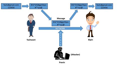 Cryptanalysis - CyberHoot Cyber Library