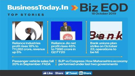 Biz EOD: RIL profit rises 18%, Jio 45%; Bank strike on Oct 22; PV sales drop 20% - BusinessToday