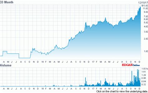 Aphria: What Pot Stock Dreams Are Made of – Real Stoned Times