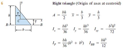 Moment Of Inertia Triangle