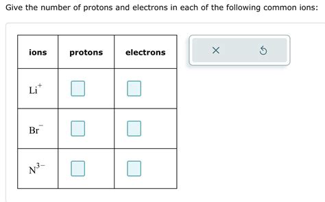 Solved Give the number of protons and electrons in each of | Chegg.com