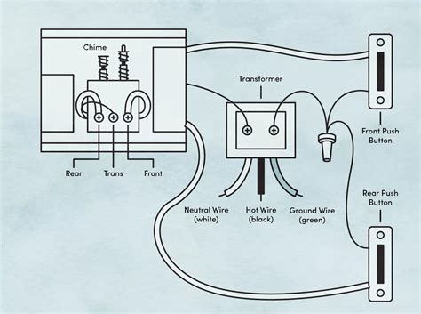 electrical - Doorbell has no voltage, but chime wires always have ...