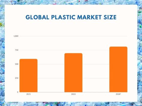 Complete Plastic Recycling Statistics 2023 – Industry Overview