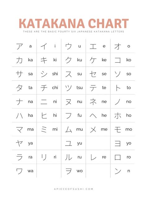 Katakana Chart + Free Download + Printable PDF with 3 different colours カタカナ表 - A PIECE OF SUSHI