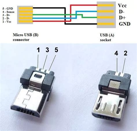 Heartwarming Mini Usb Pinout Female Forward Reverse Starter Diagram