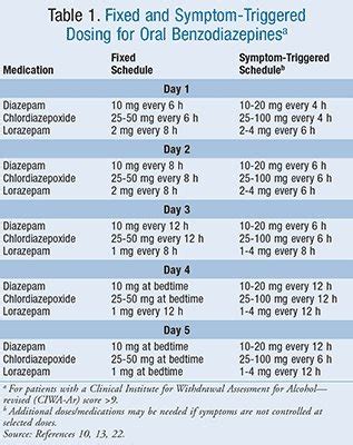 Treatment of Alcohol Withdrawal Syndrome – UNIAD – Unidade de Pesquisa em Álcool e Drogas