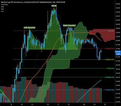 BTC dominance chart 7/25/2019 for CRYPTOCAP:BTC.D by UnknownUnicorn4304403 — TradingView