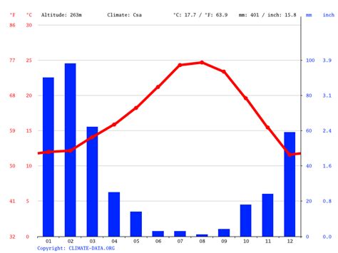 Pasadena climate: Average Temperature, weather by month, Pasadena ...