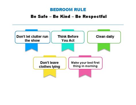 Bedroom Rules | PDF