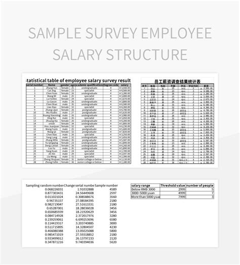 Sample Survey Employee Salary Structure Excel Template And Google ...