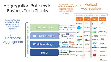 3 Big Martech Innovation Themes in 2022 - Chief Marketing Technologist