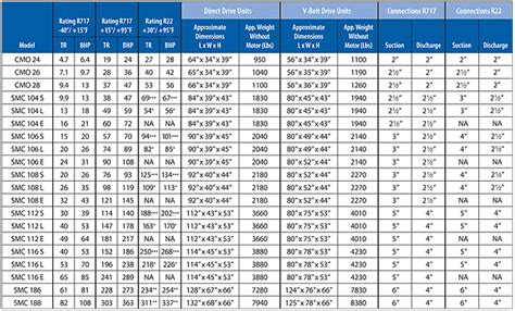 V Belt Size Chart Gates | Paul Smith