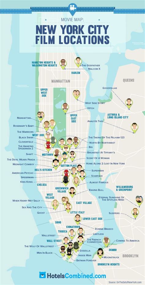 Most Famous New York City Film Locations | Daily Infographic | New york city vacation, New york ...