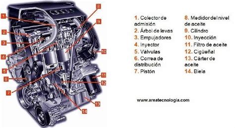 Diagrama De Motor 4.2 Ford