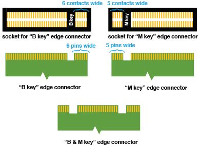 Perguntas mais frequentes sobre SSDs SATA, NVMe e M.2 - Kingston Technology