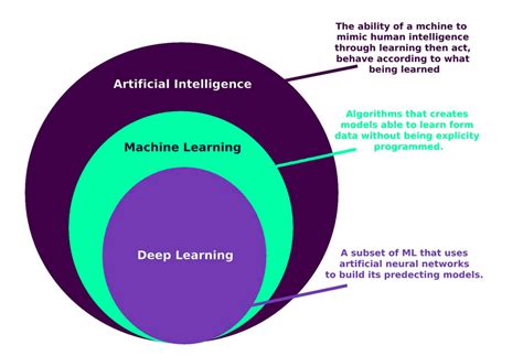 Introduction To Deep Learning Matlab Deep Learning Learning - Vrogue