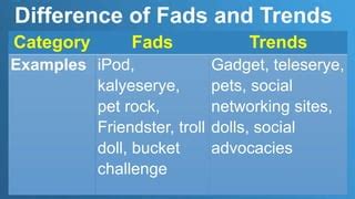 TNCT Chapter 1 Definition of a trend | PPT