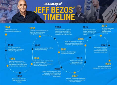 Jeff Bezos: The Making of an Ecommerce King