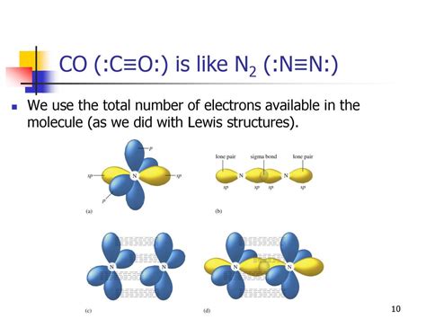 N2 Hybridization