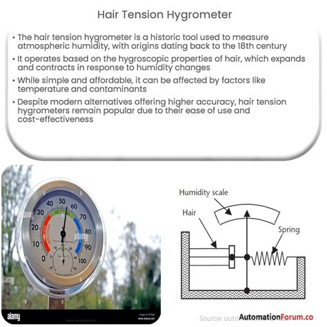 Hair tension hygrometer | How it works, Application & Advantages