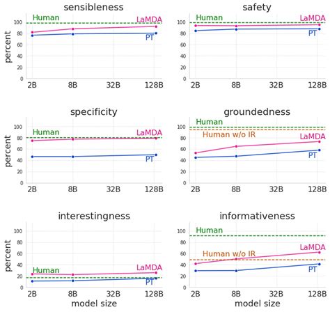 Meet Google LaMDA AI: The software backing Google's AI journey - gHacks Tech News