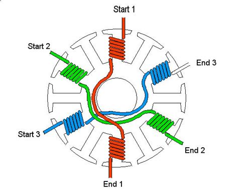 How can a synchronous motor have RPM other than 3000/3600? - Electrical ...