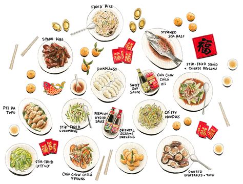 Lee Kum Kee (UK) - Tips - Chinese Food Symbolism