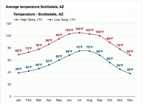 Offseason Arizona: 8 Reasons to Visit Scottsdale in the Winter