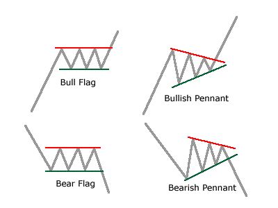 Flag-Pennant-3 - AnalystPrep | CFA® Exam Study Notes