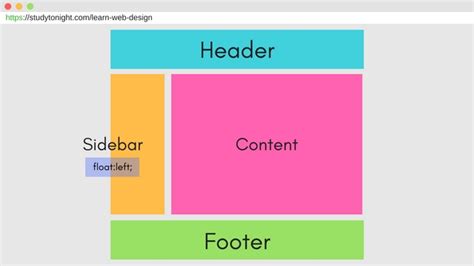 Basic Webpage Layout design with CSS | CSS Tutorial | Studytonight