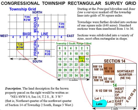 Rectangular Surveys • FamilySearch