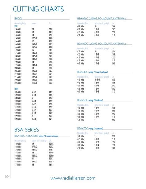 [Download 29+] Uhf Antenna Length Chart