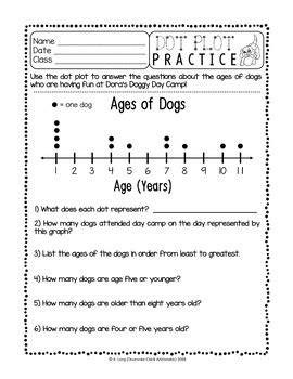 Dot Plots with Mean Median Mode and Range Worksheets | TPT