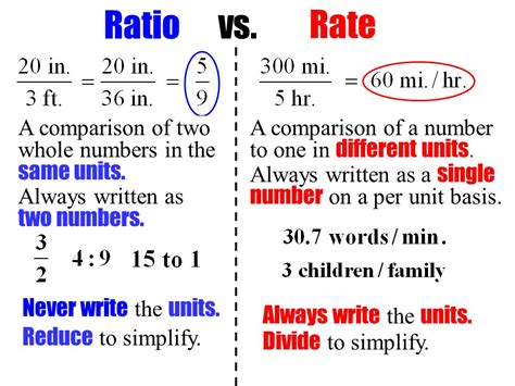 Ratios and proportional relationships - Mrs. Tosh's class