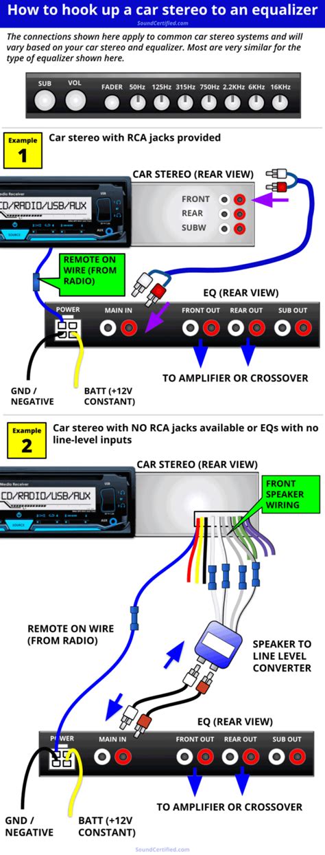 How To Wire An EQ And Crossover For Car Audio + Diagrams And More!