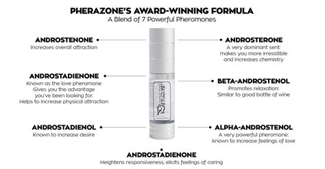 Best Pheromones of 2020 | Make Her FEEL ATTRACTION