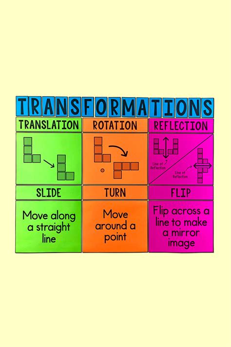 My Math Resources - Transformations Poster