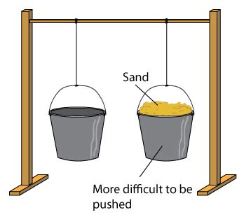 Inertia & Amount Of Substance | Mini Physics - Free Physics Notes