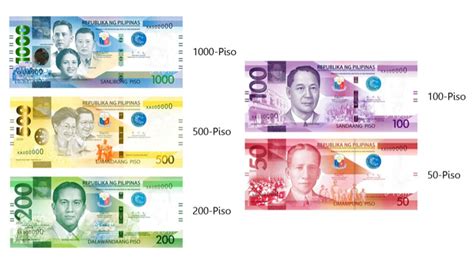 Philippine Peso Bills